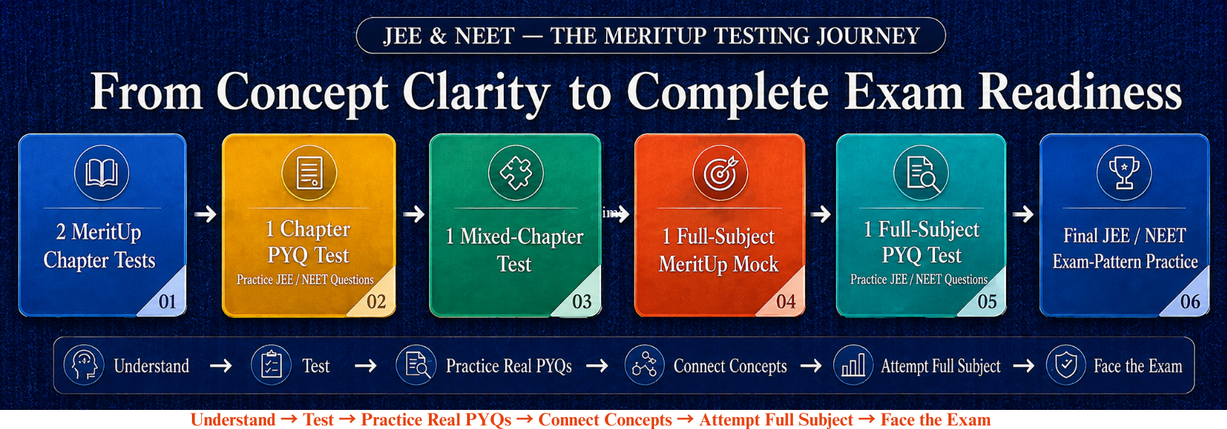 MeritUp